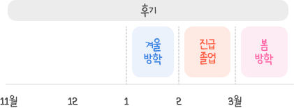 학기제도 후기 이미지