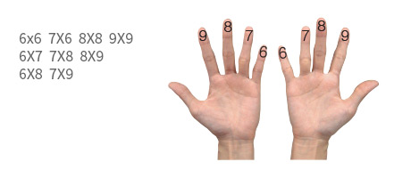 필리핀식 손가락 구구단 방법 이미지1