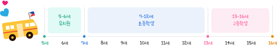 교육제도 이미지