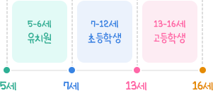 교육제도 이미지